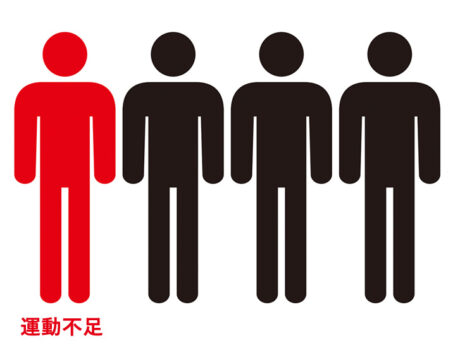 4人に1人が運動不足