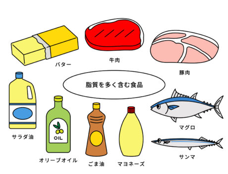 健康長寿食は炭水化物の減と脂肪の増