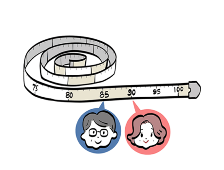 腹囲（メタボ検診）に根拠なし